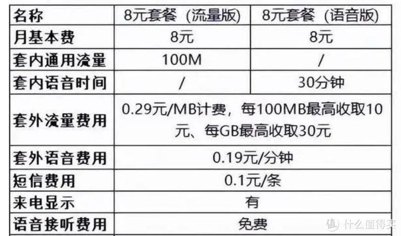 移动王卡18元套餐定向流量怎么用缩略图