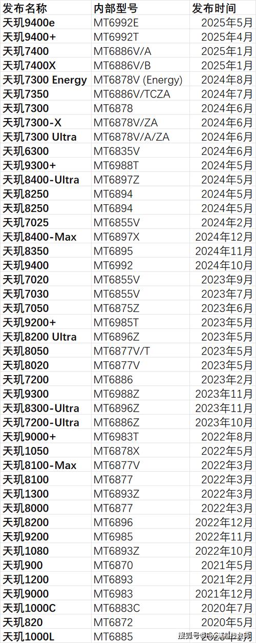 骁龙778g相当于天玑什么处理器缩略图