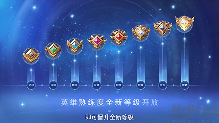 王者荣耀新赛季英雄攻略图标