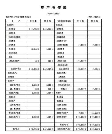 简易资产负债表模板缩略图