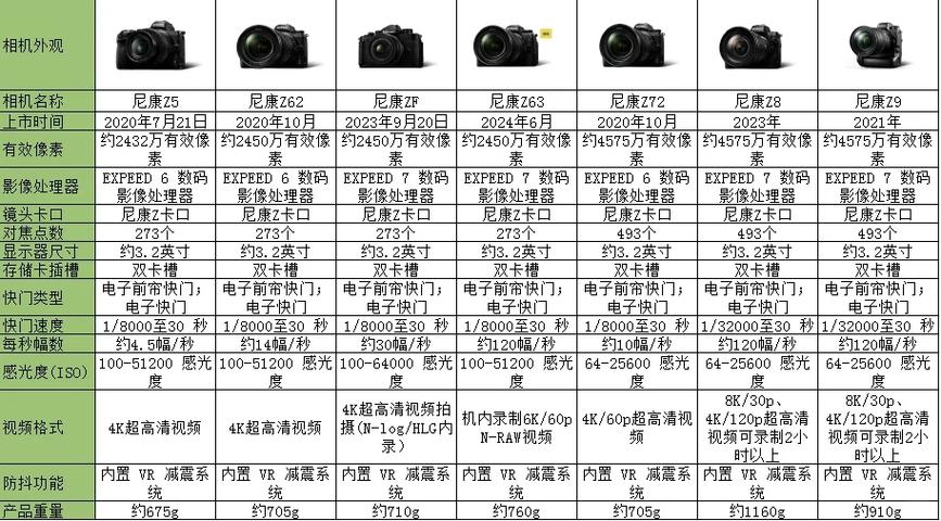 尼康相机显示1.2k的解决方法及维修办缩略图