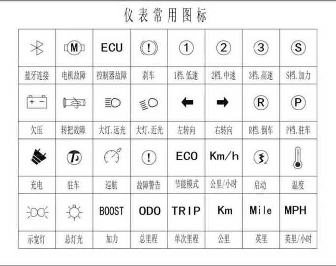 电动车插钥匙显示屏不亮怎么回事游戏截图