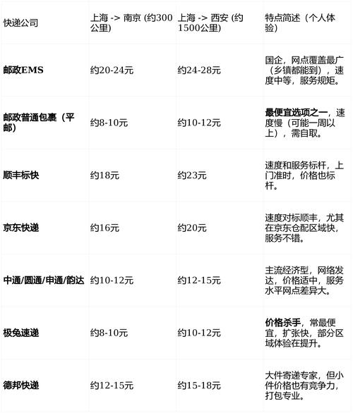 邮寄日本一公斤多少钱缩略图