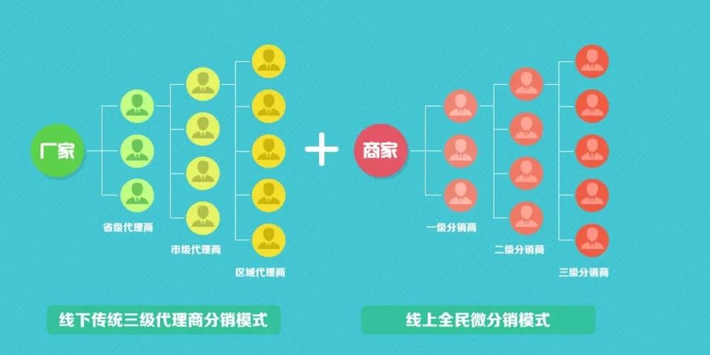 微分销系统有哪些图标