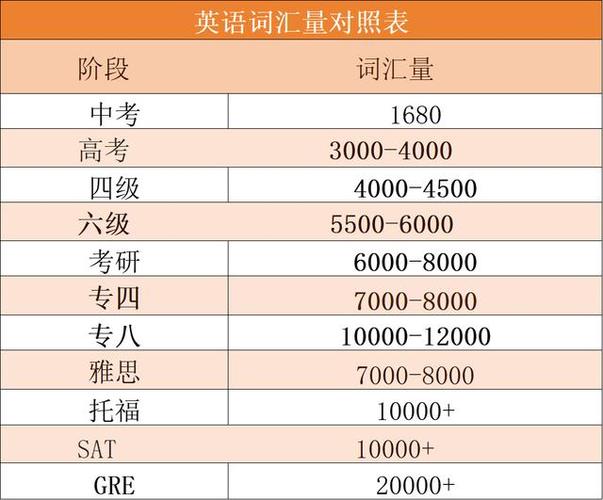 雅思高频词汇3000词图标