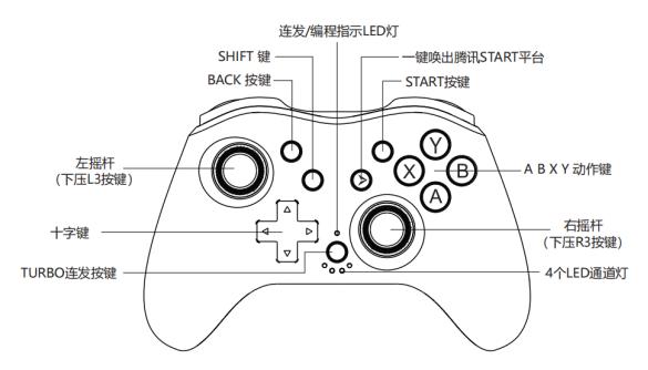 ns一边手柄指示灯不亮图标