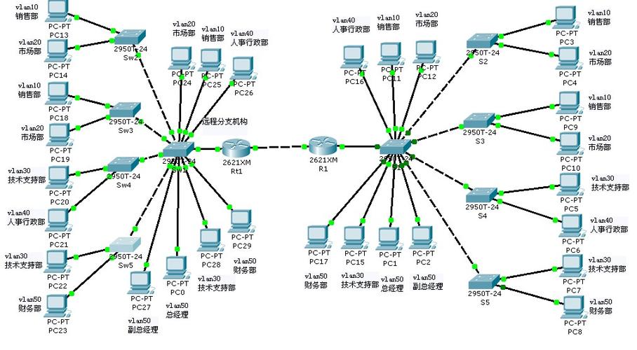 1.什么是虚拟局域网?虚拟局域网有哪缩略图