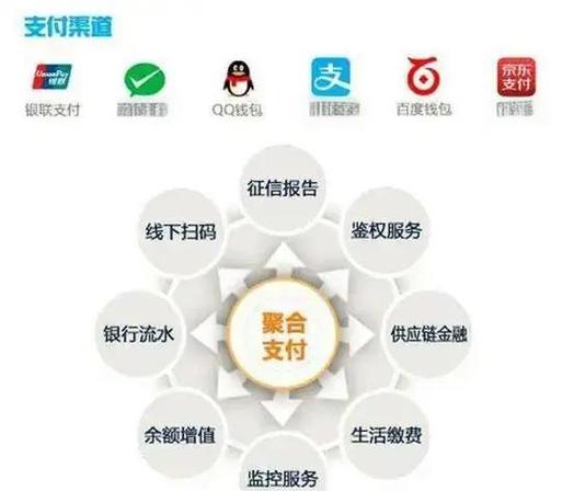 银行聚合码收款码怎么申请游戏截图