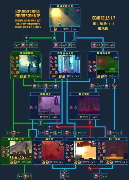 重生细胞符文路线图标