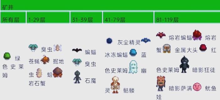 星露谷物语火山晶石有什么用游戏截图