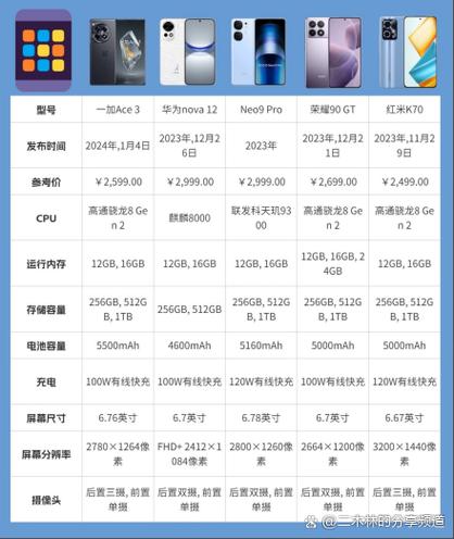 华为mate30和p40哪个档次高图标