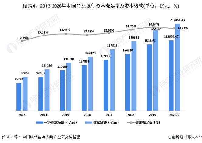 银行资本利润率是指什么缩略图