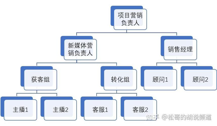 新媒体运营工作内容和职责游戏截图