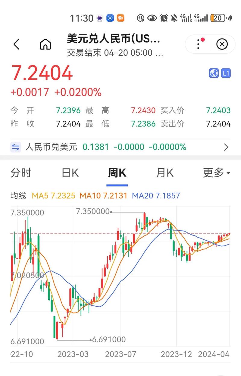 在岸人民币兑美元大涨的原因缩略图