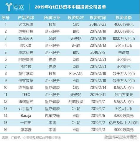 中国十大投资公司排名游戏截图