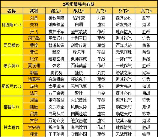 s2赛季的蜀枪兵书怎么搭配缩略图
