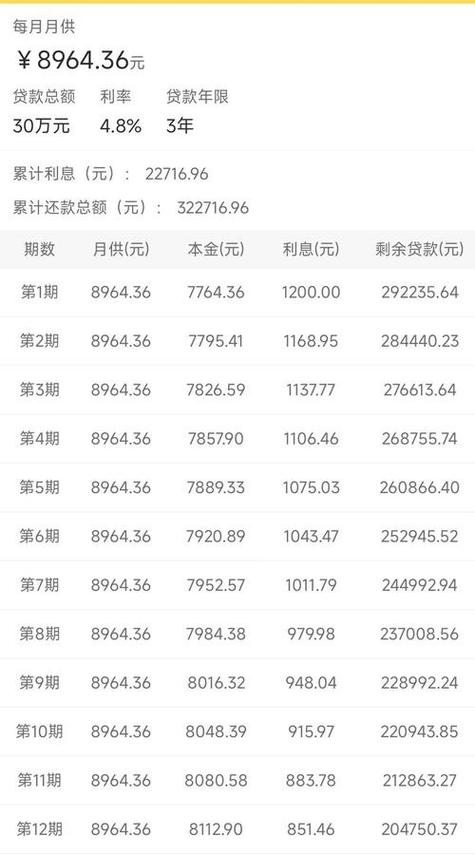 借10万分36期正常利息图标