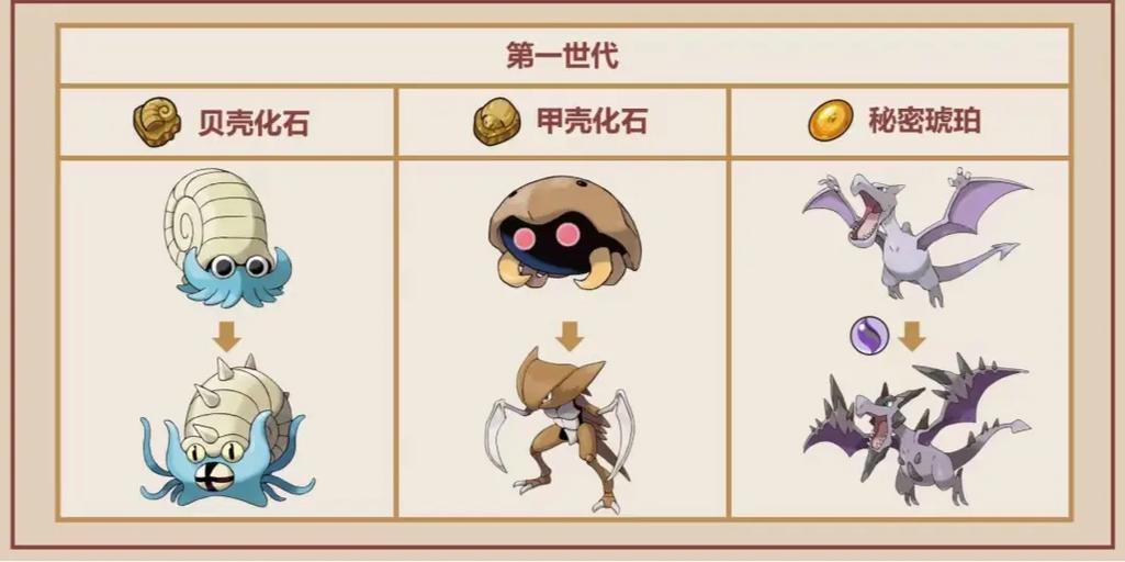 口袋妖怪进化石进化的精灵缩略图