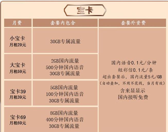 联通天王卡59元套餐详情缩略图