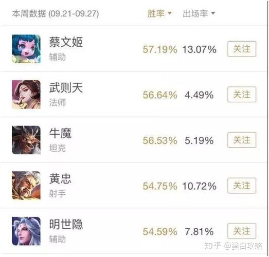 王者荣耀英雄胜率多少算厉害缩略图