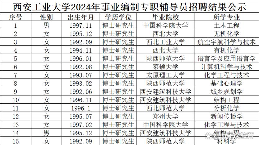 西安工业大学教务管理系统登录入口缩略图