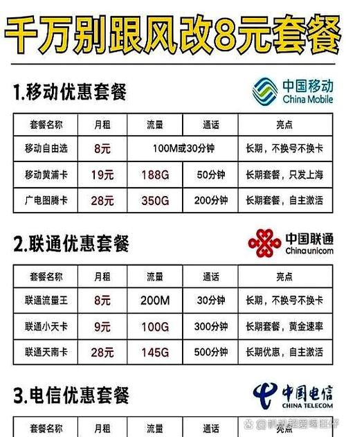 电信宽带保号多少钱一个月图标