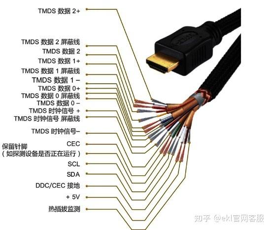 机顶盒hdmi连接笔记本电脑方法图标
