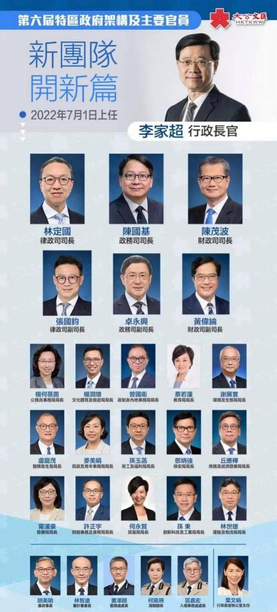 香港官职等级一览表游戏截图