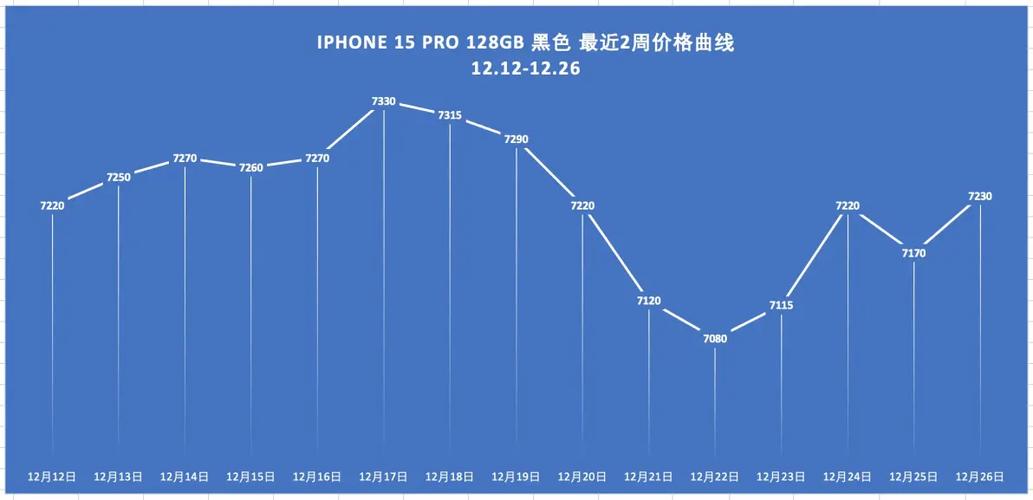 苹果15现在多少钱图标