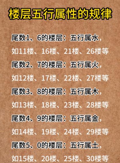 内行人建议买11楼还是12楼缩略图