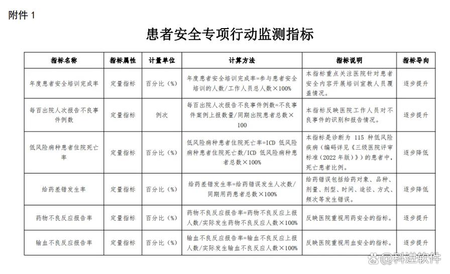 不良事件分类和种类游戏截图