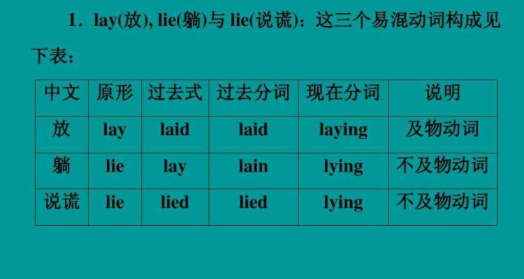 英文中v表示什么词性