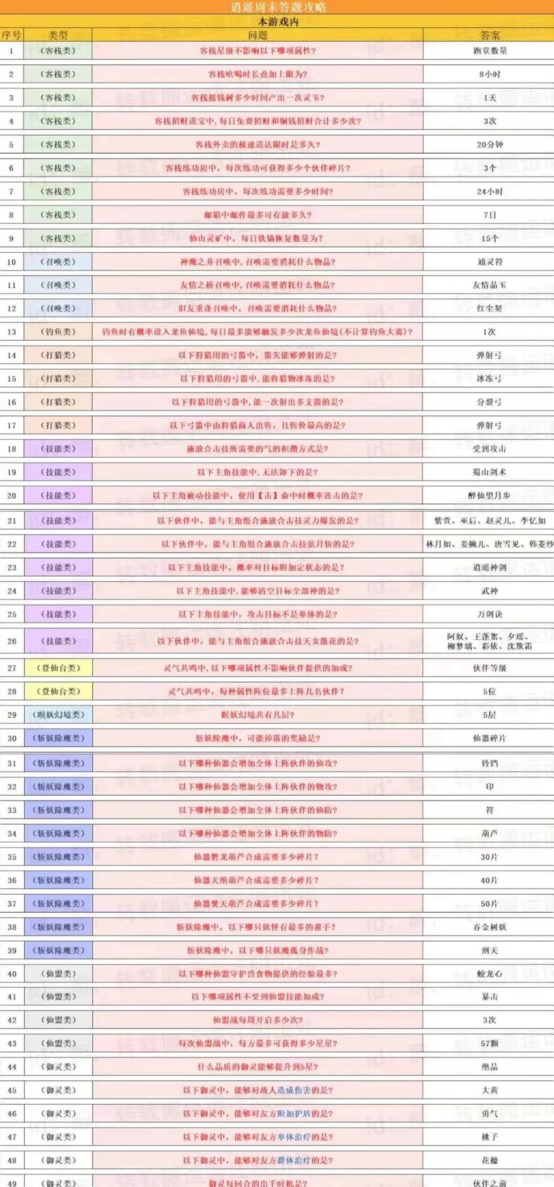 仙剑周末问答答案大全缩略图