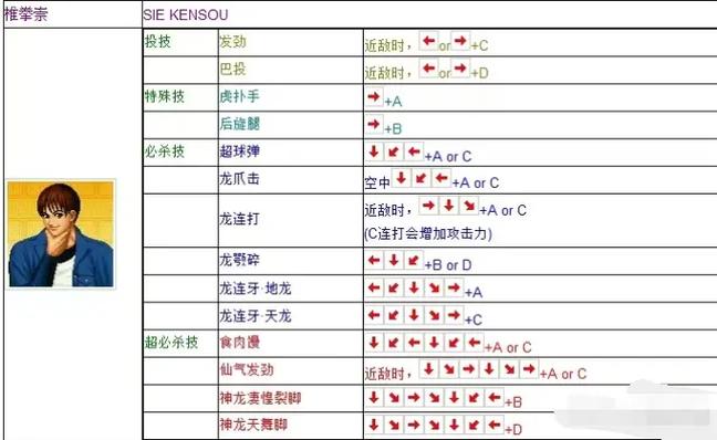 拳皇97风云再起无限放大招版缩略图