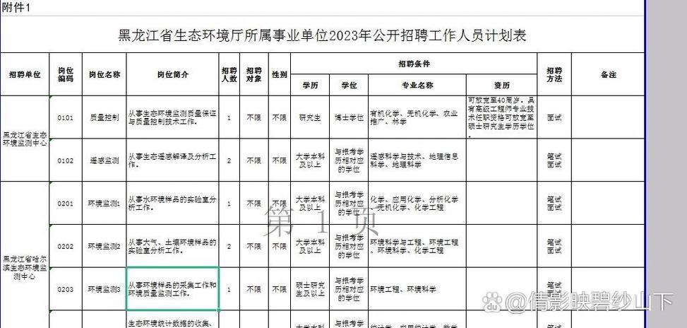 生态环境局招聘2026公告缩略图