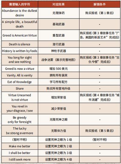 荒野大镖客2全地图作弊码缩略图