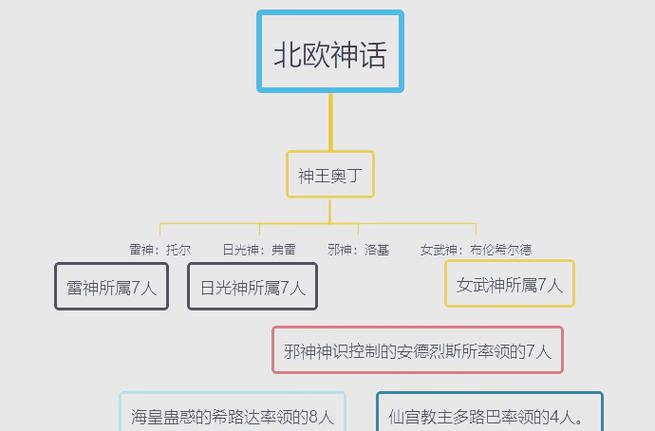 奥丁和宙斯是什么关系图标