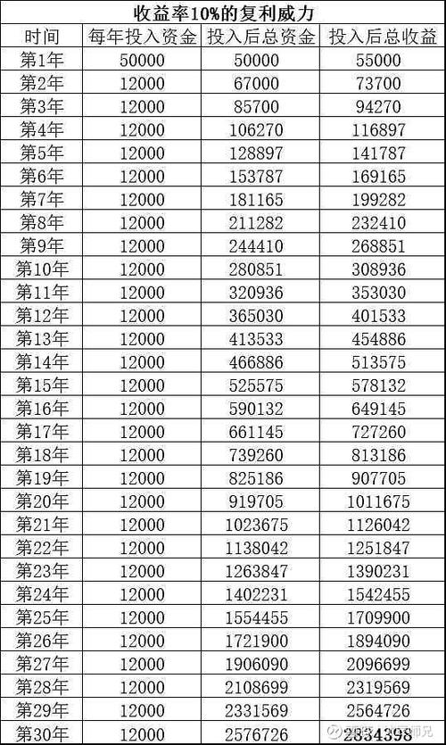 银行复利计算公式图标