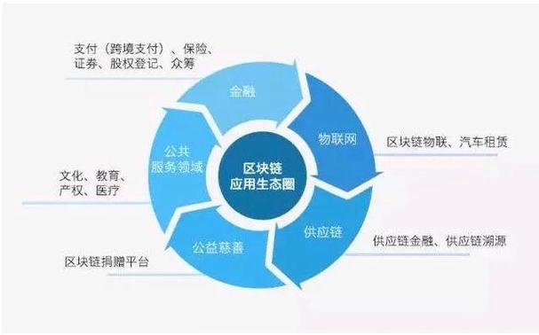 基于区块链的社会公益组织发展研究图标