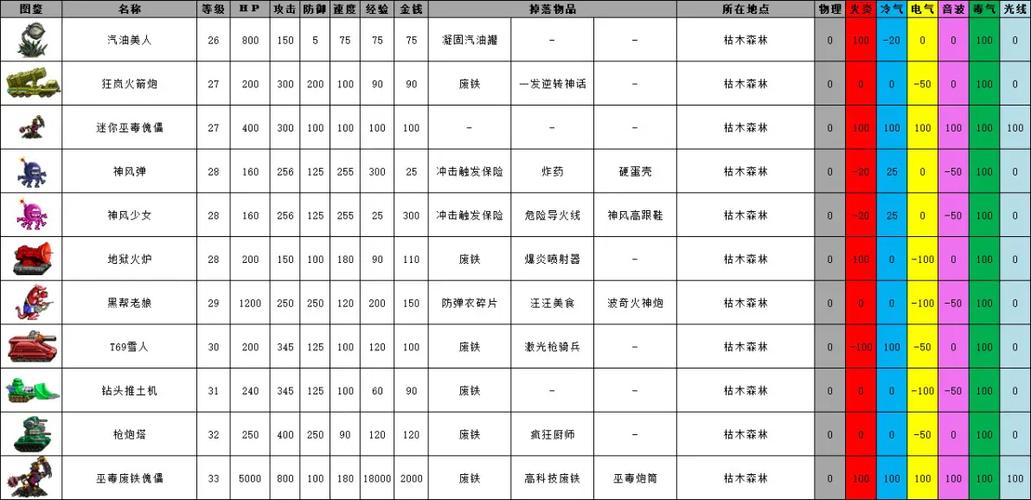 重装机兵2重制版boss掉落物品缩略图