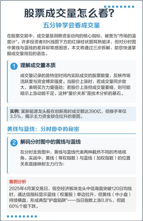 如何观看股票成交量缩略图