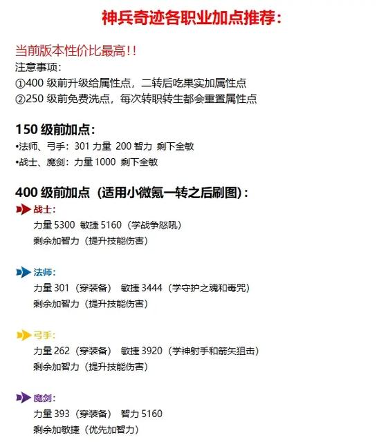 奇迹mu战士怎么加点攻击最高缩略图