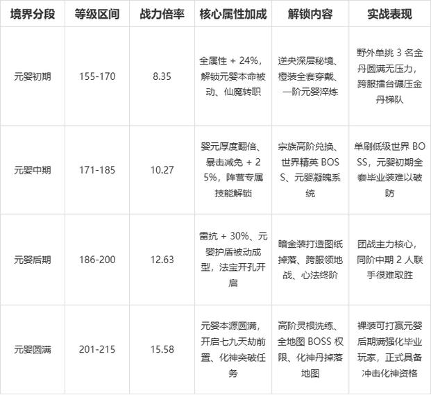 星辰变等级境界划分缩略图