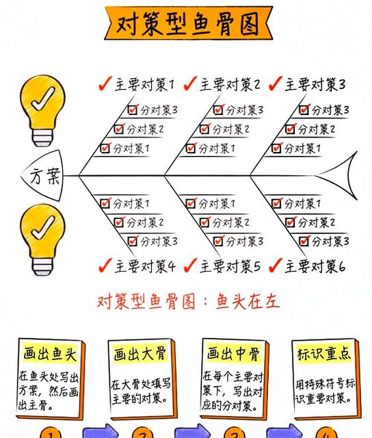 鱼骨挖法详细教程游戏截图