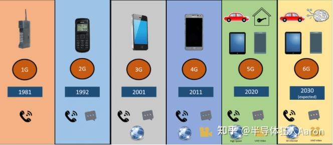 手机4g和6g运行内存有多大区别缩略图