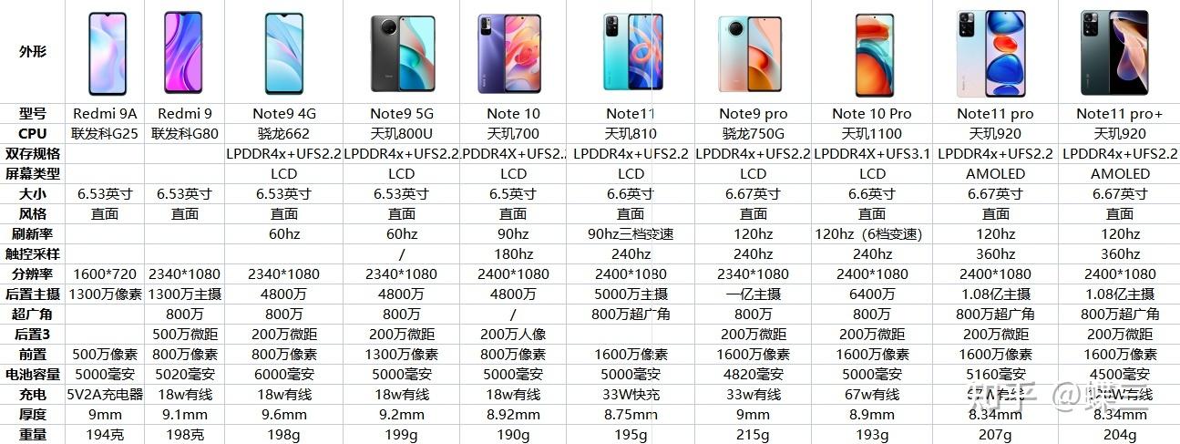 红米k系列和note系列哪个好图标