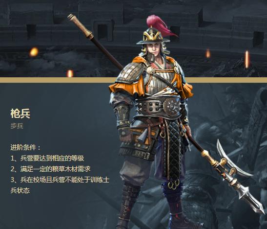乱世王者玩枪还需要其他兵吗图标