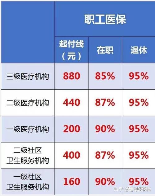 医保退休年限不够怎么办缩略图