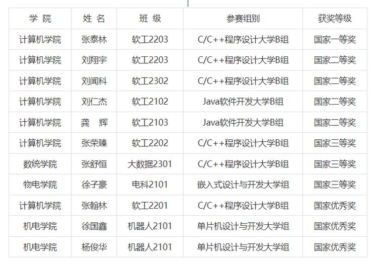 csp和蓝桥杯哪个含金量高图标