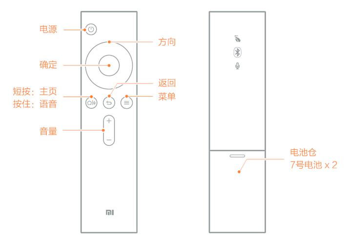 小米电视遥控怎么打开后盖图标
